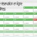 Système de Réservation en ligne WordPress Système de Réservation en ligne WordPress