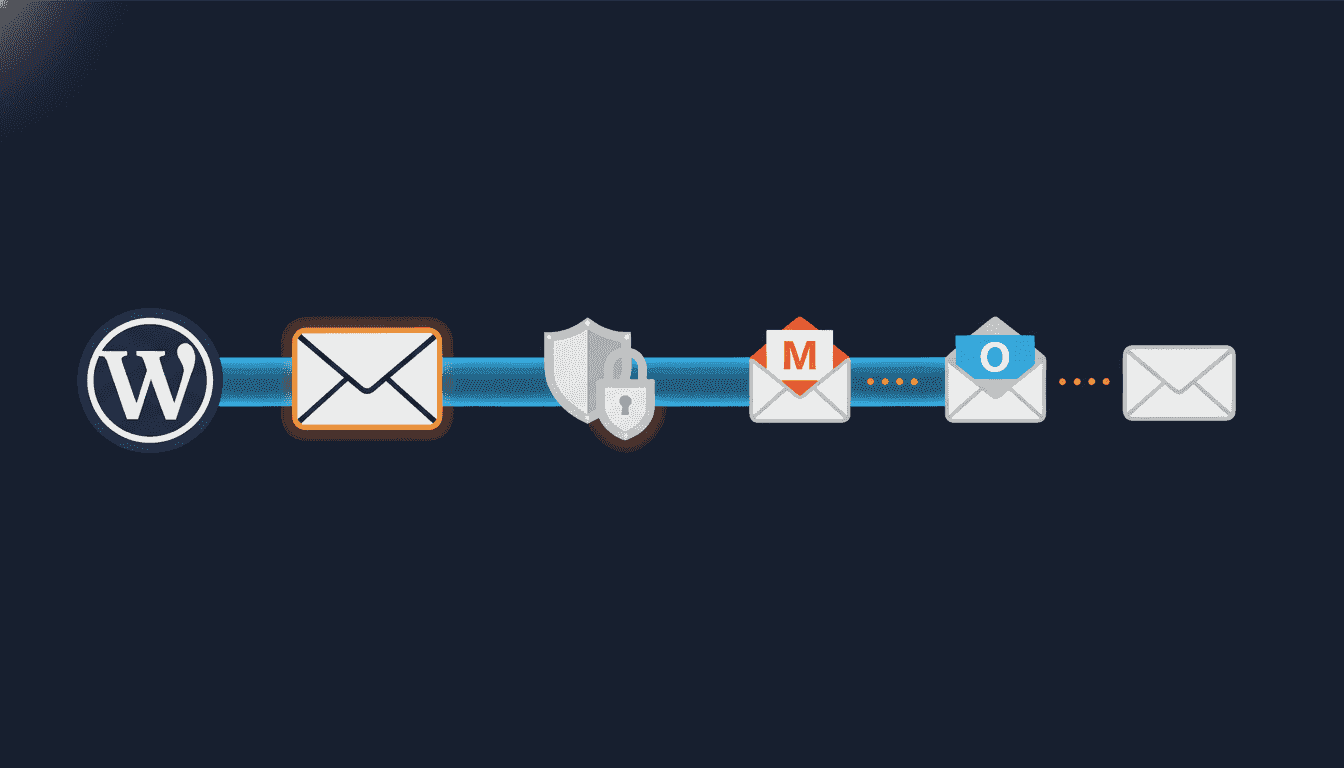 SMTP WordPress email authentifie