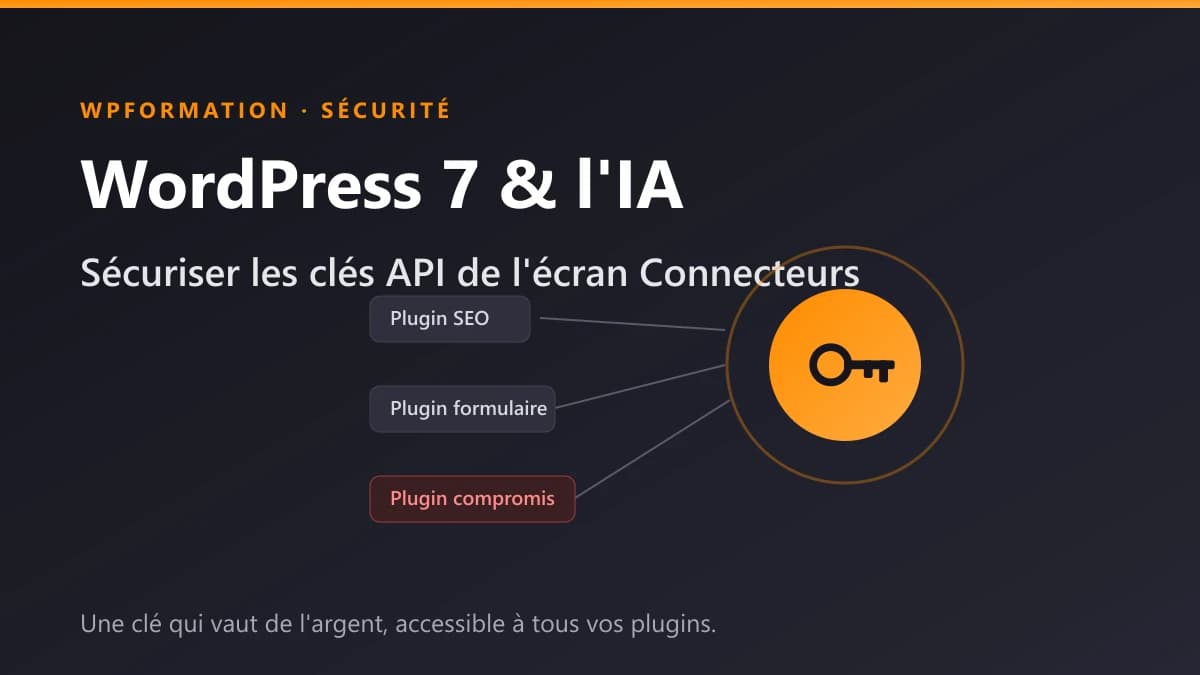 WordPress 7 et l'IA : une clé API centralisée dans l'écran Connecteurs, accessible à tous les plugins