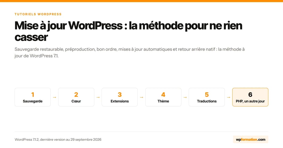Mise à jour WordPress, la méthode en six étapes, de la sauvegarde à PHP