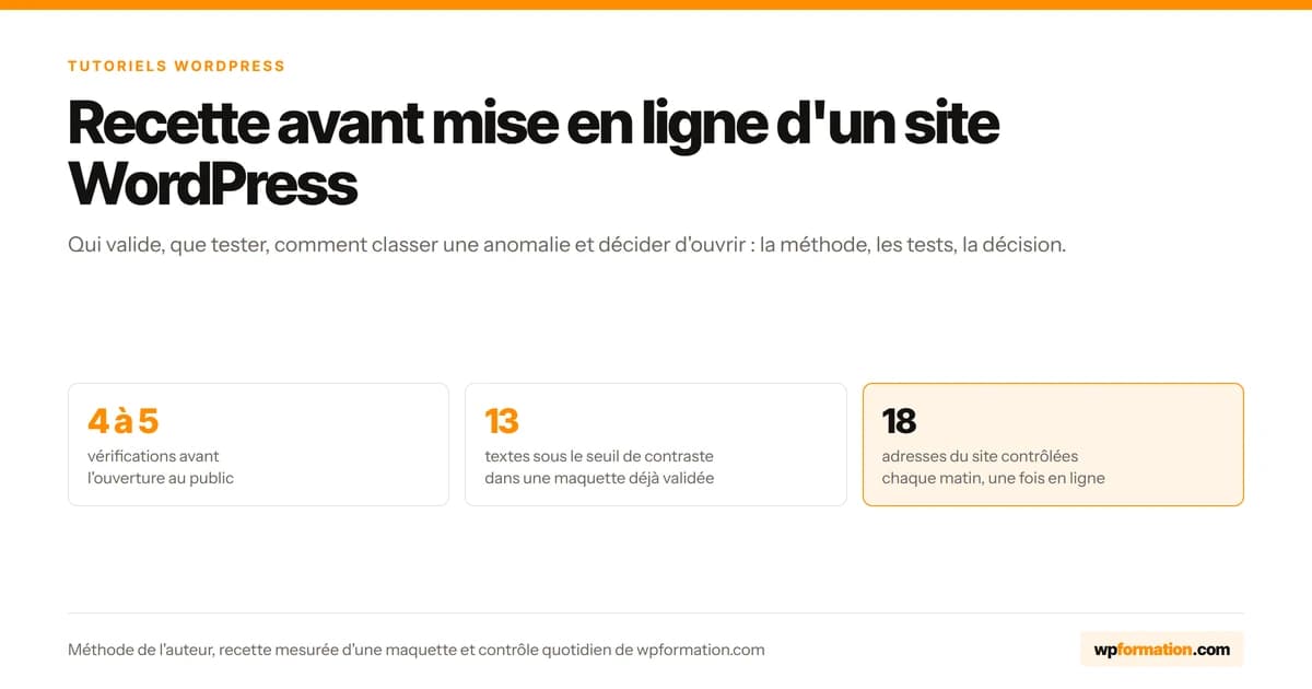 Recette site web : 4 à 5 vérifications avant l'ouverture, 13 textes sous le seuil de contraste, 18 adresses contrôlées