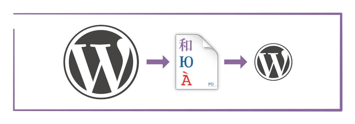 Traduire son thème enfant