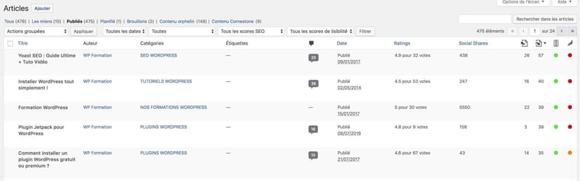 Compteur de liens textuel Yoast SEO — structure maillage interne WordPress