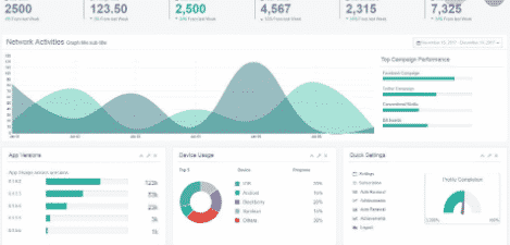 tableau de bord exemple pour un site annuaire