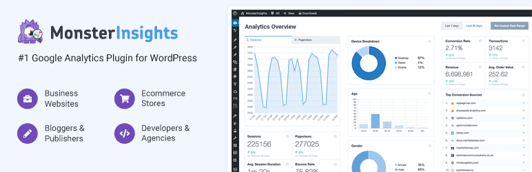 MonsterInsights - dashboard Google Analytics 4 dans WordPress