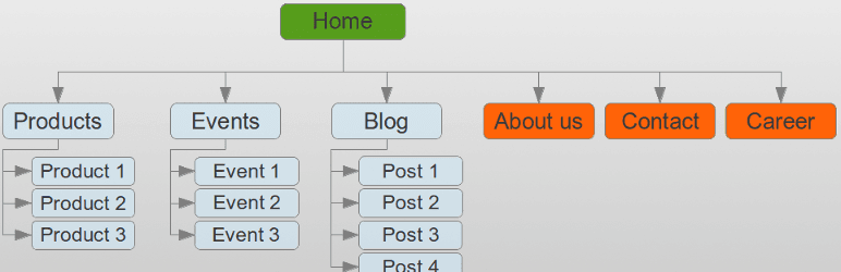 Plugin WP Sitemap Page pour WordPress - plan de site HTML