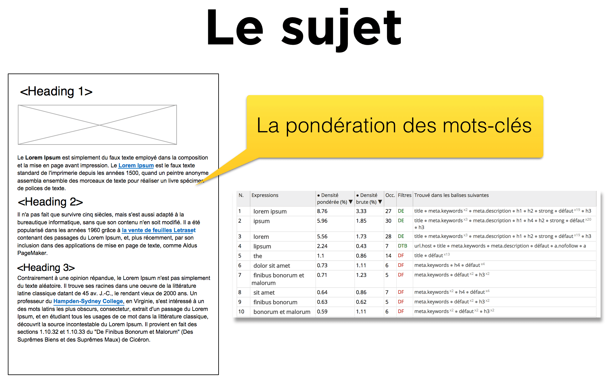 WPSearchConsole optimiser le sujet de la page