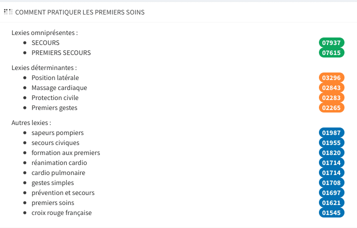 La sémantique SEO et WordPress