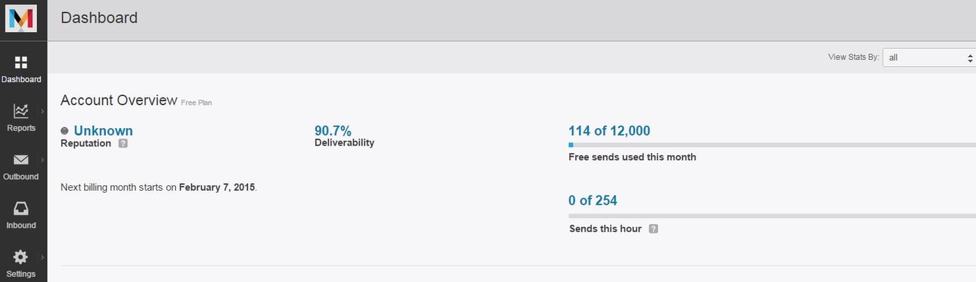 plugin wordpress contact