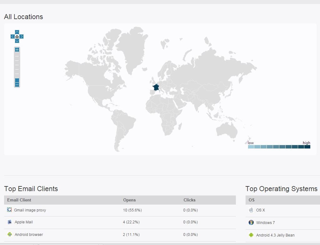 plugin wordpress derniers articles