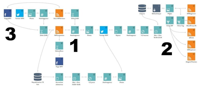 sociallymap-wpformation