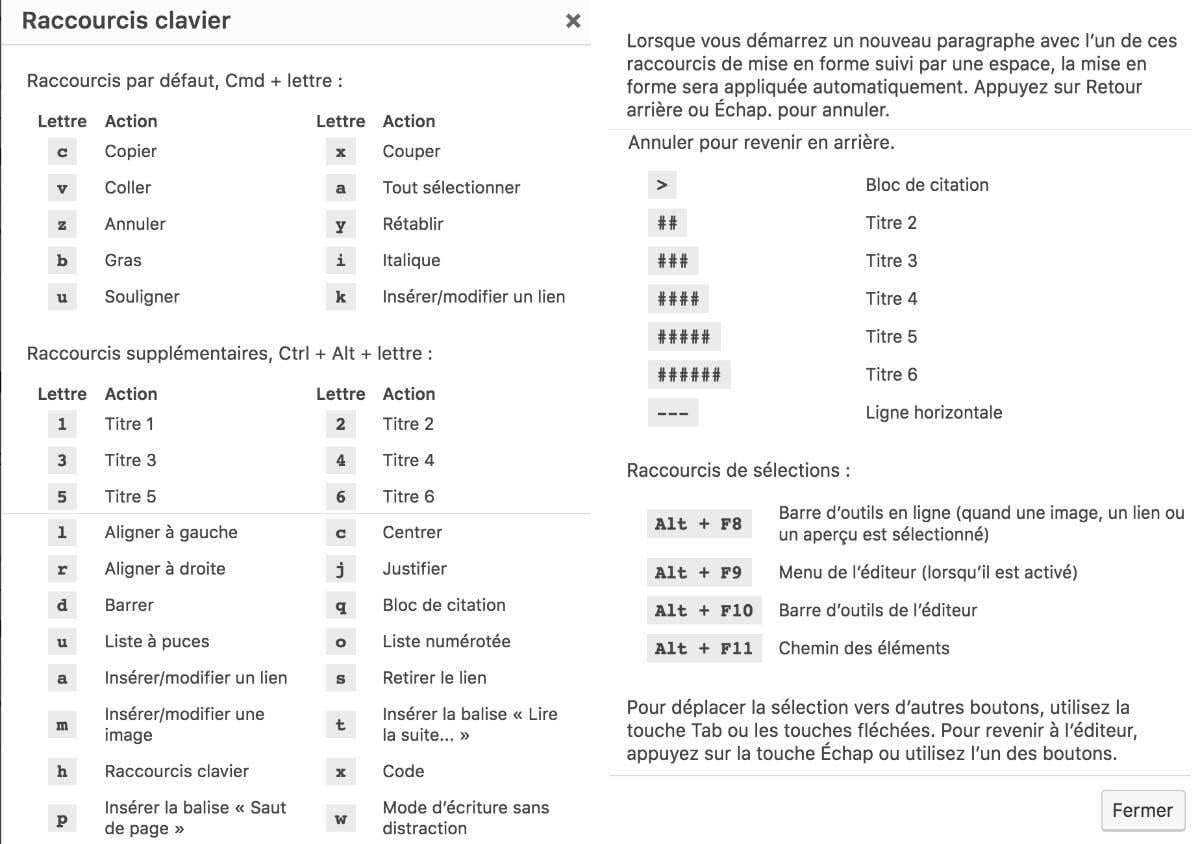 Raccourcis clavier de WordPress