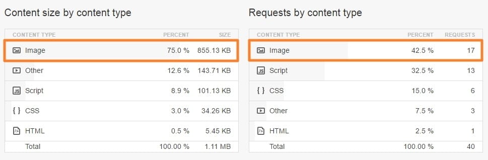 Content Size Request