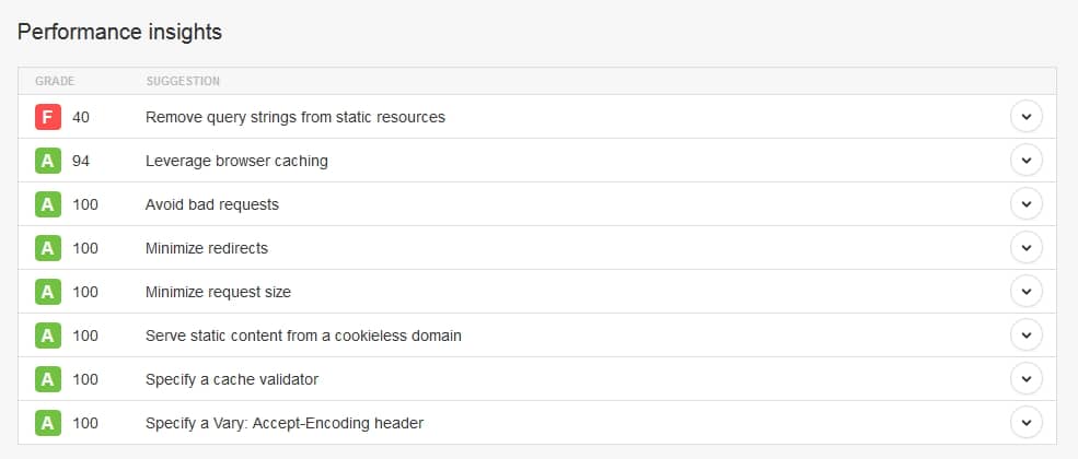 Performance Insights