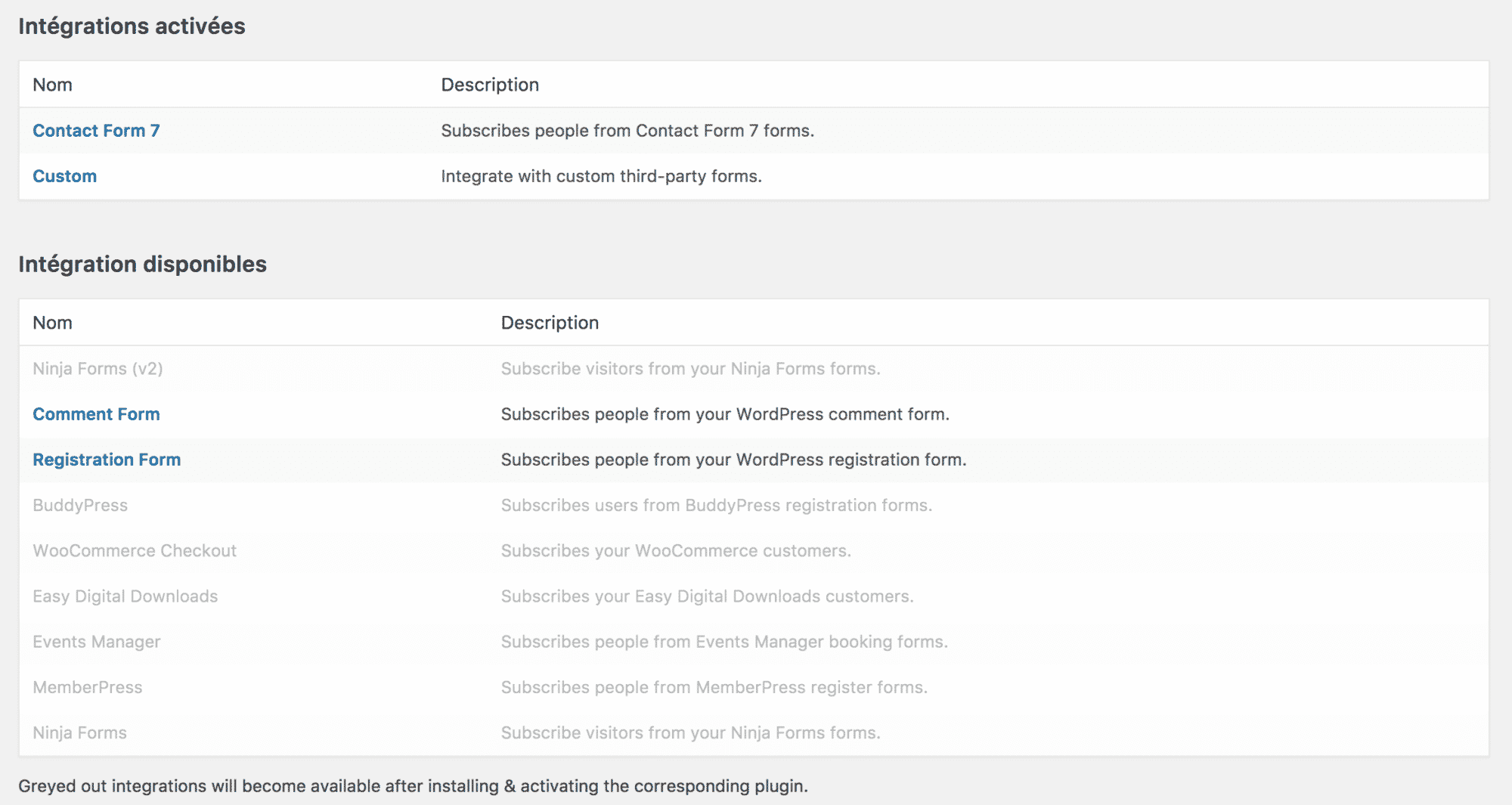 MailChimp for WordPress 3