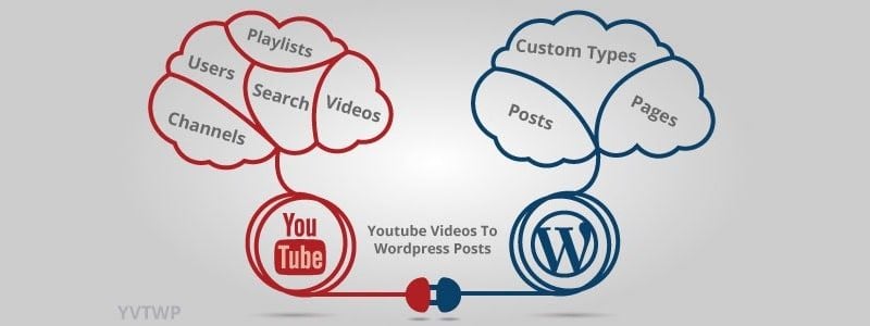 Meilleurs plugins wordpress youtube - youtube video to wordpress post