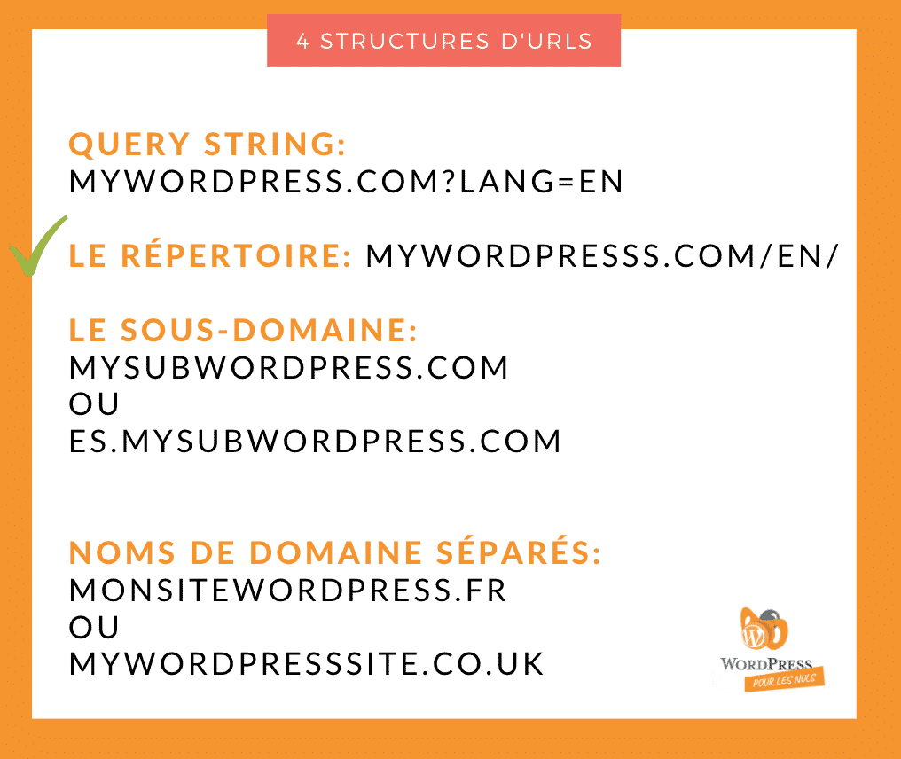 les urls dans le multilingue