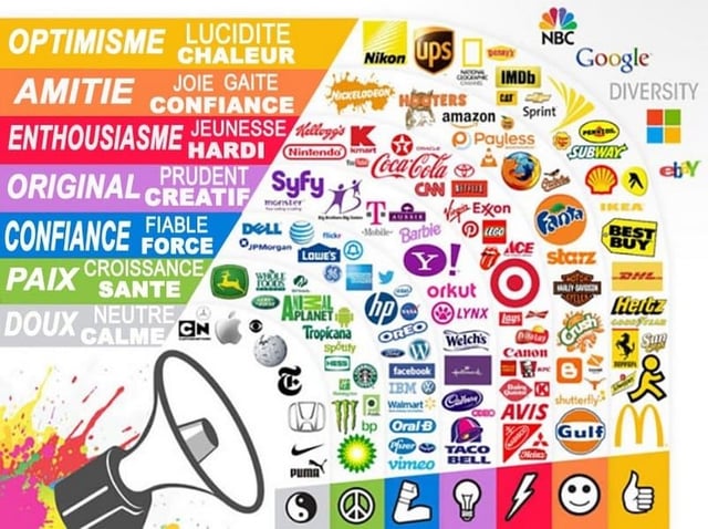 Roue chromatique des marques connues