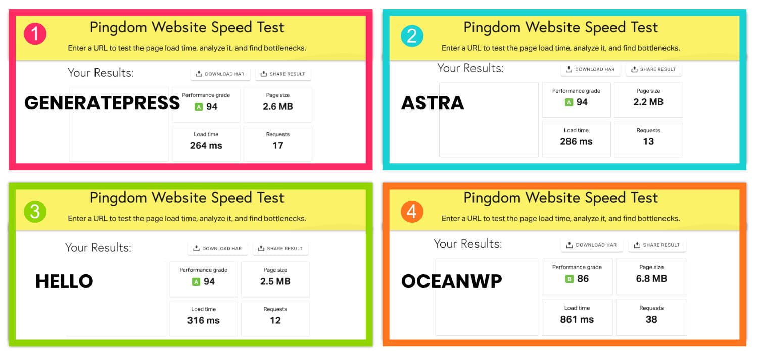 pingdom-comparaisons