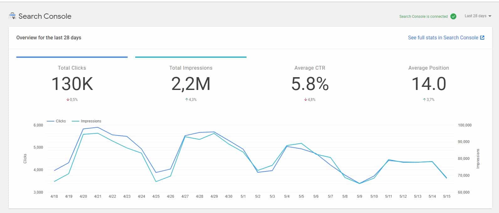 search console site kit