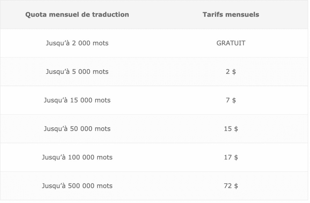 tarif de la traduction automatique wpml