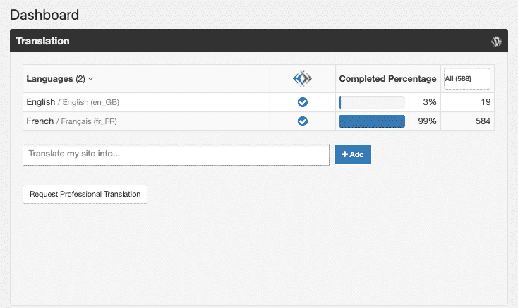 lingotek et polylang