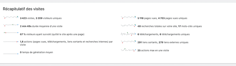 matomo exemple de métriques