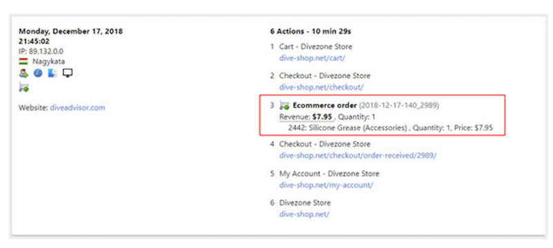 profil utilisateur lié ecommerce