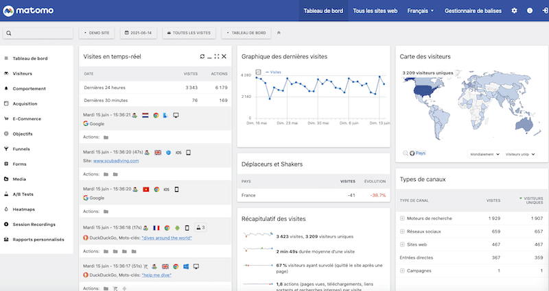 tableau de bord matomo essentiel