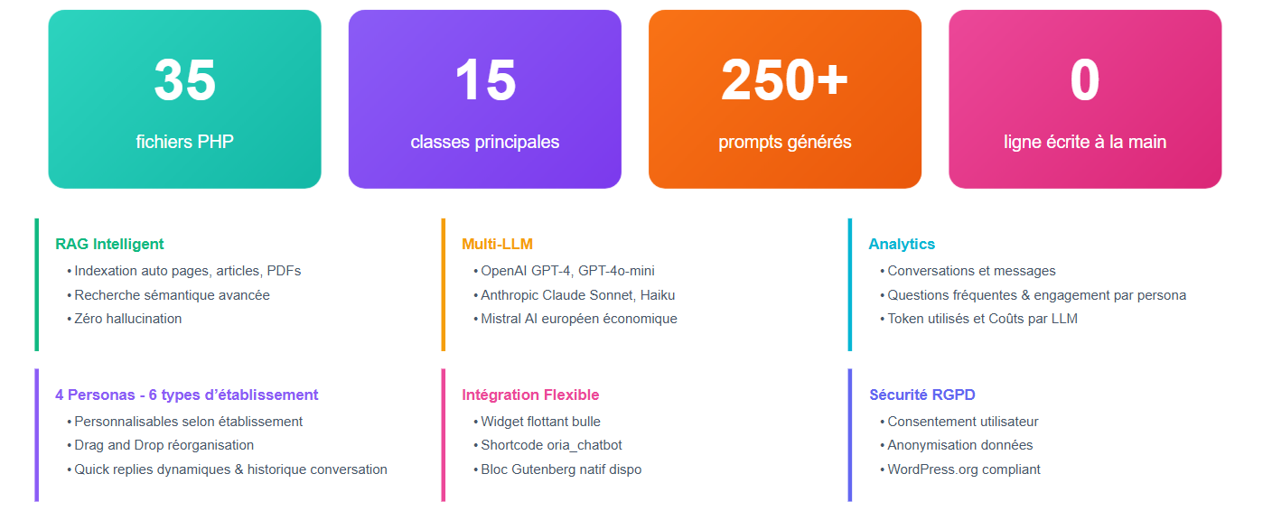 Outils de développement et d'analyse avancés