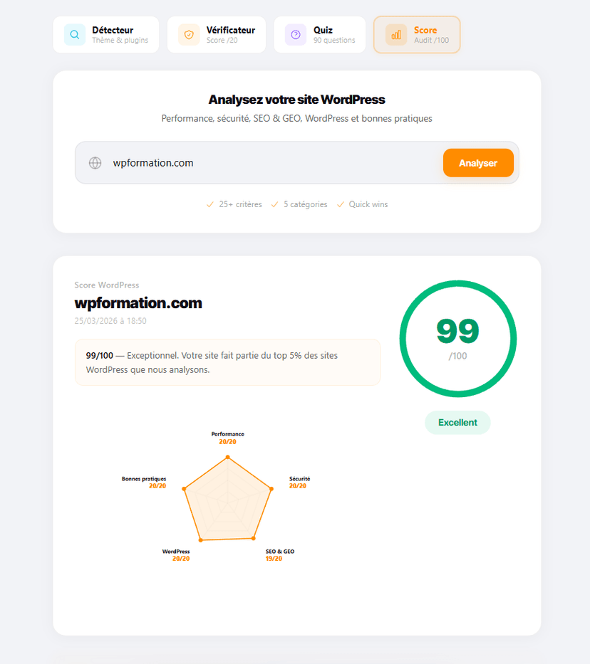 Score WordPress : un audit complet /100 en 30 secondes