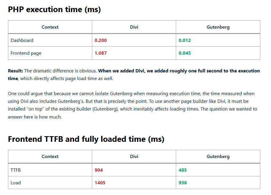 Accelera a démontré que Divi injecte 115 Ko de CSS inline directement dans le HTML