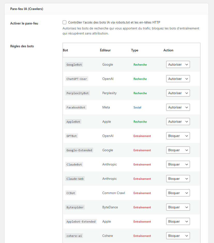 Le pare-feu d'OGEEAT gère les directives robots.txt et les en-têtes X-Robots-Tag pour 14 bots IA connus