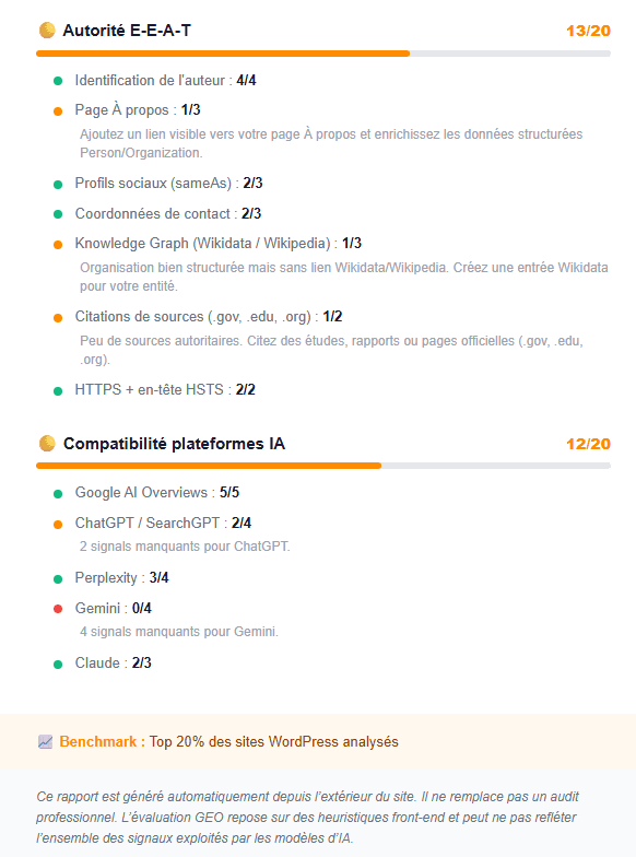 Section du rapport GEO EEAT et compatibilité IA