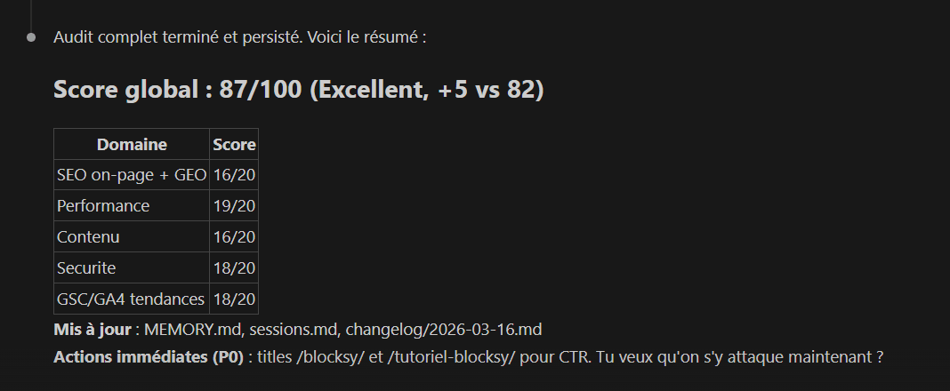 Résultats de l'audit SEO automatisé avec le skill audit-seo de Claude Code affichant un score de 87 sur 100