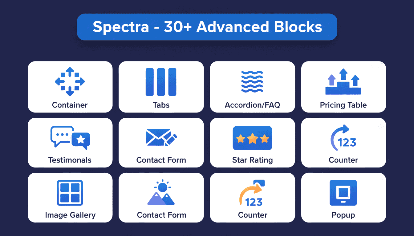 Spectra blocs Gutenberg : Container, Tabs, Accordion, Pricing Table, Testimonials, Contact Form, Star Rating et plus