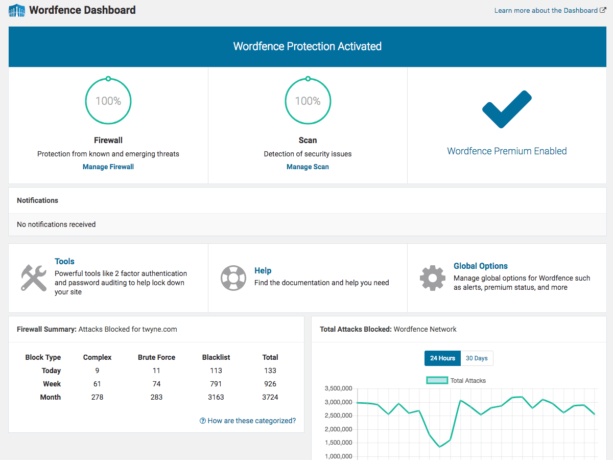 Tableau de bord Wordfence Security - vue d'ensemble des notifications et du statut de protection