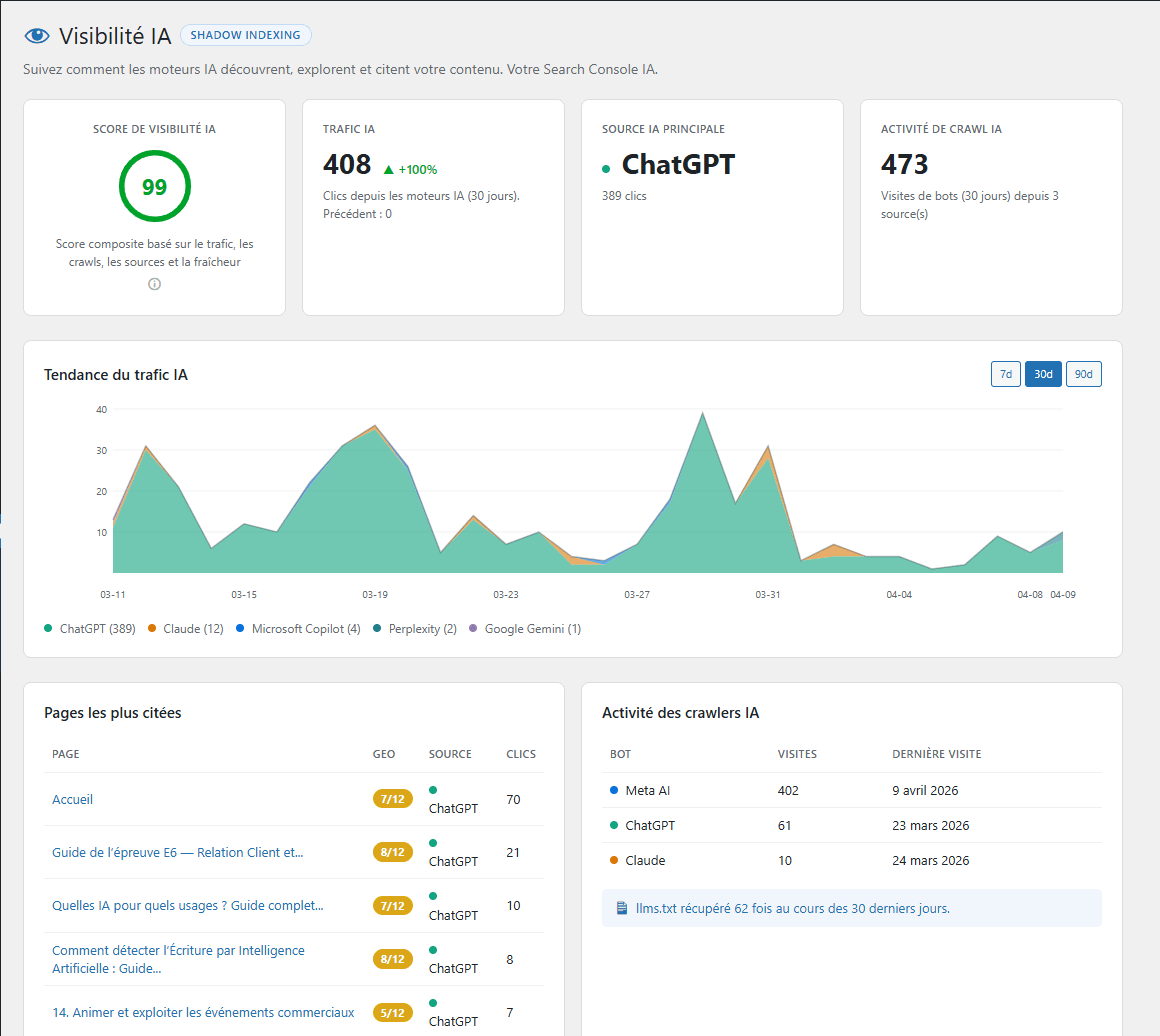 OGEEAT calcule ensuite un score de Visibilité IA (0-100)