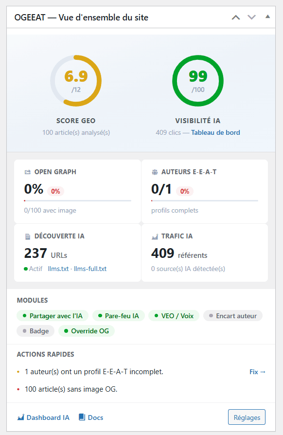 widget tableau de bord OGEEAT : score GEO, Open Graph, profils E-E-A-T