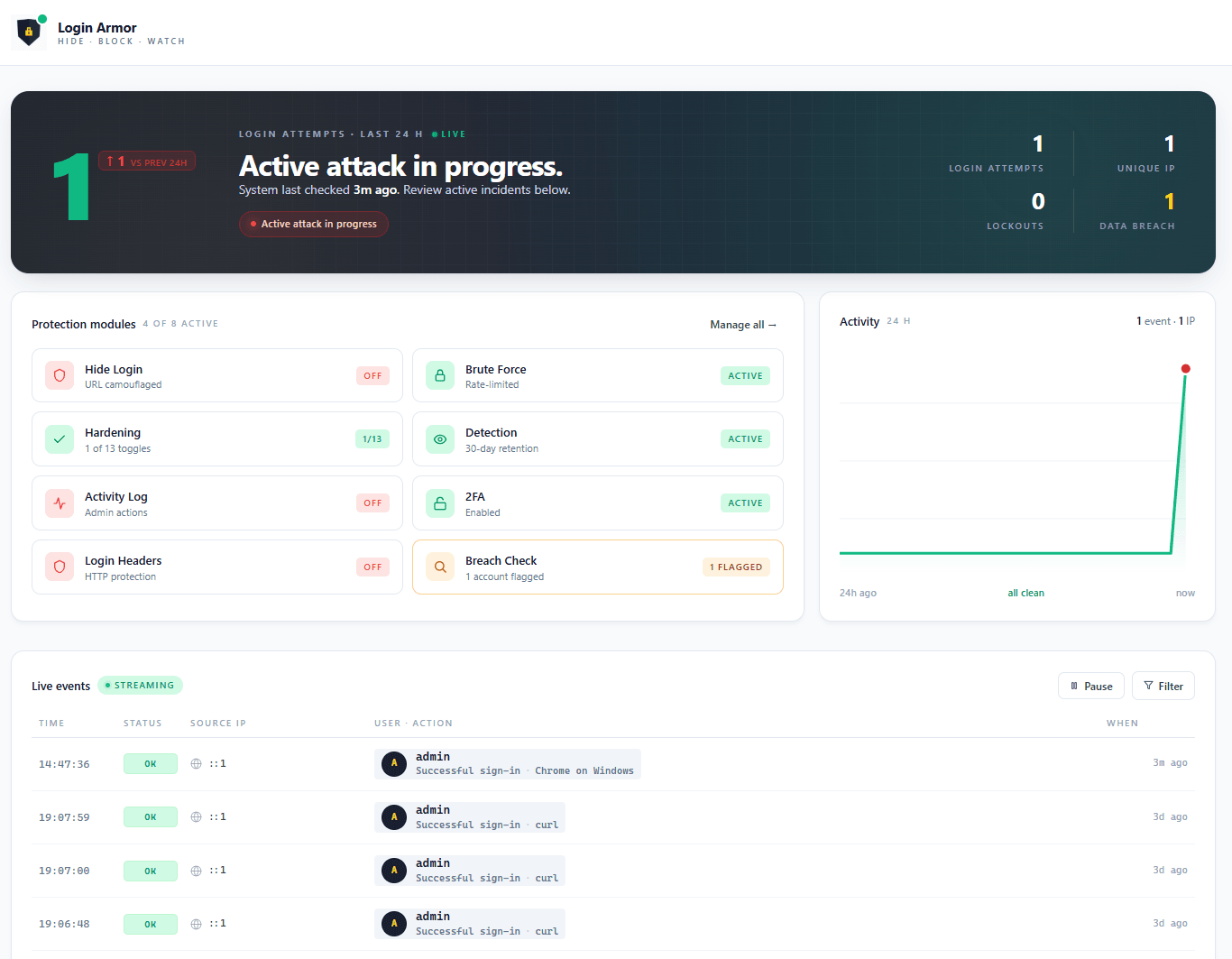 Tableau de bord Login Armor : alerte temps réel, 8 modules, activité 24h, flux d'évènements