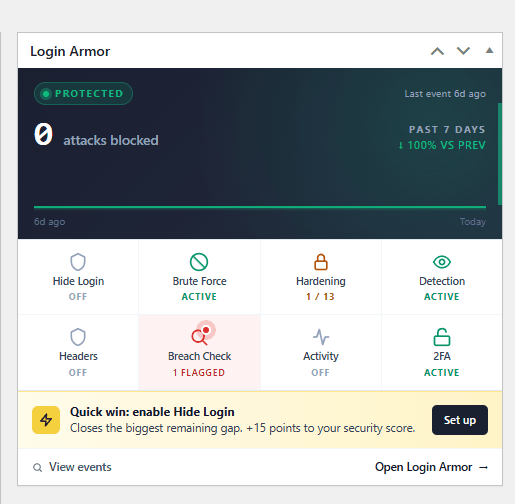 Widget Login Armor sur l'accueil admin WordPress avec sparkline 14 jours