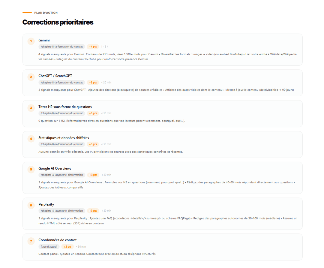 Rapport GEO Expert : corrections prioritaires classées par impact