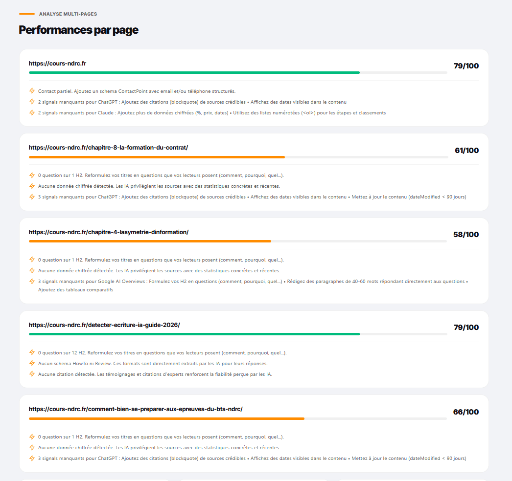 Rapport GEO Expert : performances par page avec scores individuels sur 5 URLs