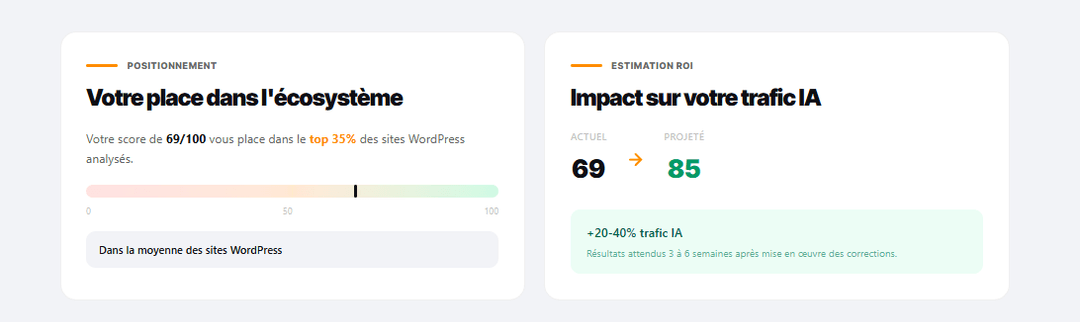 Rapport GEO Expert : positionnement dans l'écosystème et estimation ROI trafic IA
