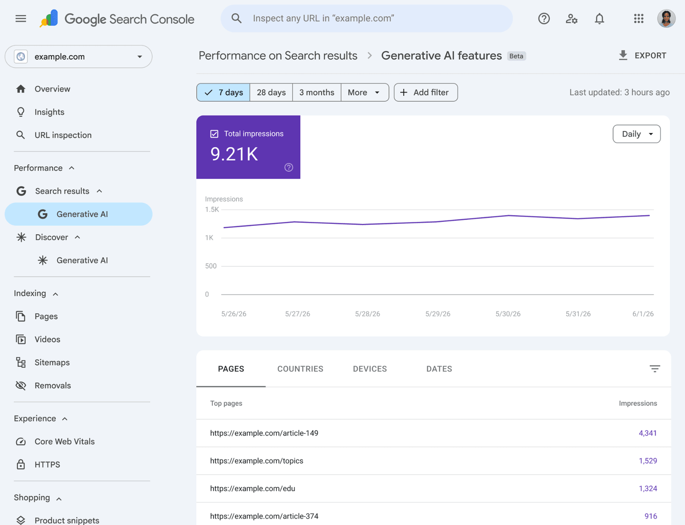 Rapport de performance des fonctionnalités IA générative dans Google Search Console, capture d'illustration Google avec données de démonstration example.com