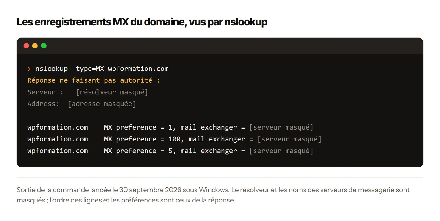 Sortie de nslookup pour les enregistrements MX de wpformation.com, avec la mention Réponse ne faisant pas autorité