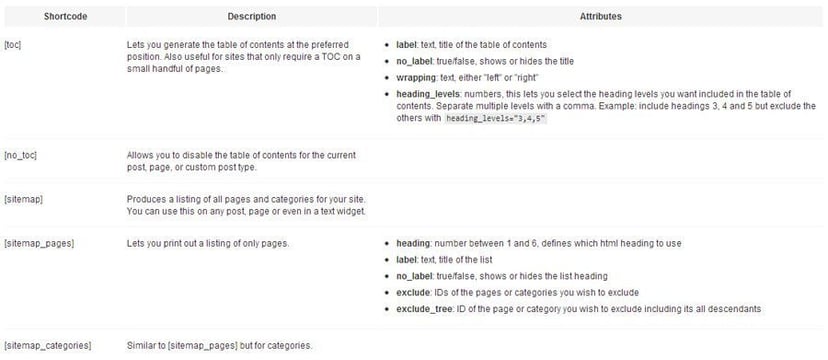TOC-Shortcodes TOC-Shortcodes