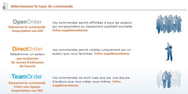 textbroker-type-commande