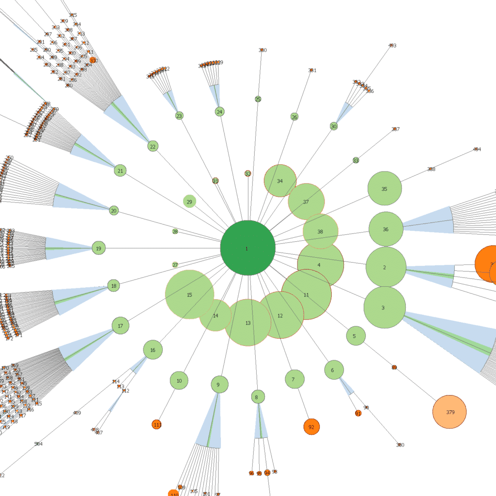 La structure en SILO du site WPFormation.com vue par l'outil cocon.se