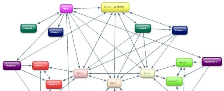 silo-seo-wordpress